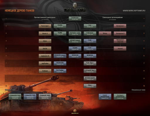 World of Tanks - Опубликованы релизные и финальные древа развития