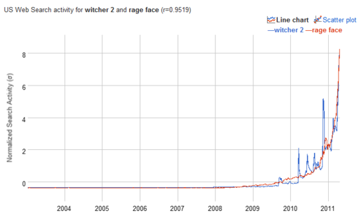 Ведьмак 2: Убийцы королей - Немного анализа. Witcher 2 vs Rage Face.